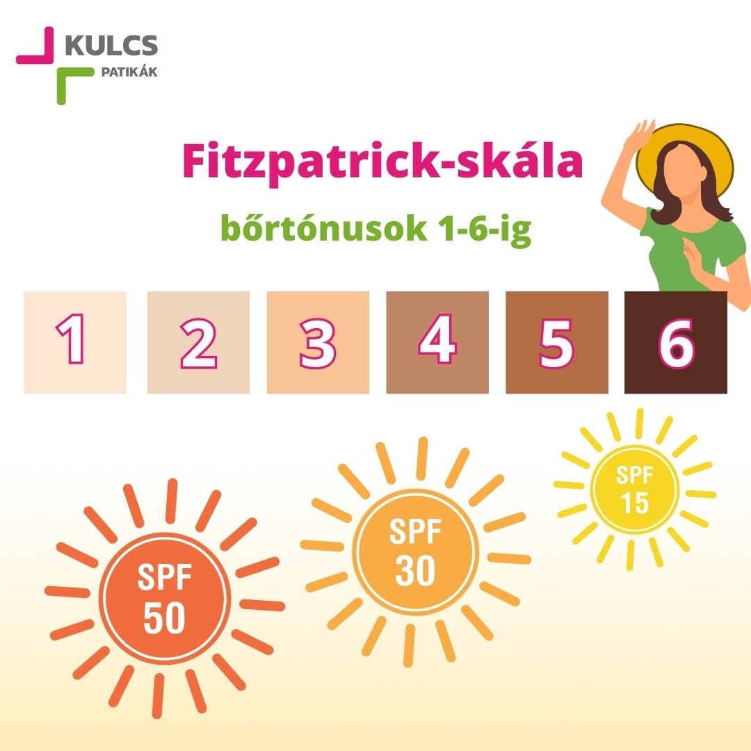 Mi a fototípusod? Tudd meg melyik faktorszám kell neked! Mi a fototípusod? Tudd meg melyik faktorszám kell neked!